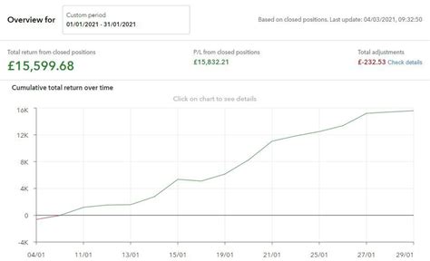 Spread Betting Tax in the UK: The Complete Guide.